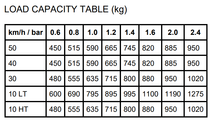 LOAD-CAPACITY-RT855-7.50R16